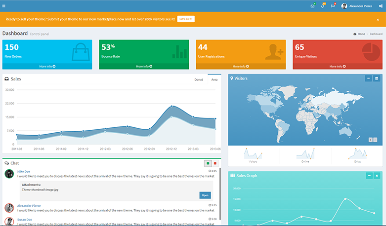 SEO Analysis